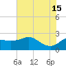 Sabine Bank Lighthouse tide chart for Saturday, June 15, 2024
