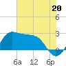 Sabine Bank Lighthouse tide chart for Thursday, June 20, 2024