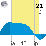 Sabine Bank Lighthouse tide chart for Friday, June 21, 2024