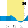 Sabine Bank Lighthouse tide chart for Sunday, June 30, 2024