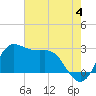 Sabine Bank Lighthouse tide chart for Tuesday, June 4, 2024