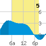 Sabine Bank Lighthouse tide chart for Wednesday, June 5, 2024