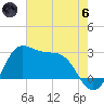 Sabine Bank Lighthouse tide chart for Thursday, June 6, 2024