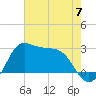 Sabine Bank Lighthouse tide chart for Friday, June 7, 2024