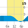 Sabine Bank Lighthouse tide chart for Monday, July 15, 2024