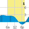 Sabine Bank Lighthouse tide chart for Monday, July 1, 2024