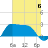 Sabine Bank Lighthouse tide chart for Saturday, July 6, 2024