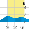 Sabine Bank Lighthouse tide chart for Thursday, August 8, 2024