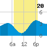 Sabine Bank Lighthouse tide chart for Friday, September 20, 2024