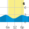 Sabine Bank Lighthouse tide chart for Friday, September 6, 2024