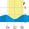 Sabine Bank Lighthouse tide chart for Saturday, September 7, 2024