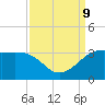 Sabine Bank Lighthouse tide chart for Monday, September 9, 2024
