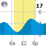 Sabine Bank Lighthouse tide chart for Thursday, October 17, 2024