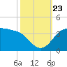 Sabine Bank Lighthouse tide chart for Wednesday, October 23, 2024