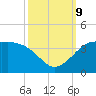 Sabine Bank Lighthouse tide chart for Wednesday, October 9, 2024