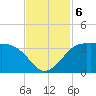 Sabine Bank Lighthouse tide chart for Wednesday, November 6, 2024