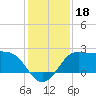 Sabine Bank Lighthouse tide chart for Wednesday, December 18, 2024