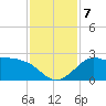 Sabine Bank Lighthouse tide chart for Saturday, December 7, 2024