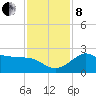 Sabine Bank Lighthouse tide chart for Sunday, December 8, 2024