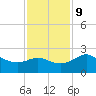 Sabine Bank Lighthouse tide chart for Monday, December 9, 2024