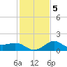 Sabine Bank Lighthouse tide chart for Sunday, January 5, 2025