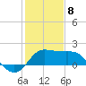 Sabine Bank Lighthouse tide chart for Wednesday, January 8, 2025