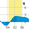 Sabine Bank Lighthouse tide chart for Thursday, January 9, 2025
