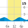 Sabine Bank Lighthouse tide chart for Saturday, February 15, 2025