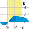 Sabine Bank Lighthouse tide chart for Thursday, February 6, 2025