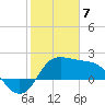 Sabine Bank Lighthouse tide chart for Friday, February 7, 2025