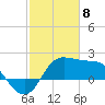 Sabine Bank Lighthouse tide chart for Saturday, February 8, 2025