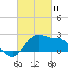 Sabine Bank Lighthouse tide chart for Saturday, March 8, 2025
