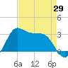 Sabine Bank Lighthouse tide chart for Tuesday, April 29, 2025