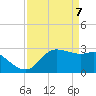Sabine Bank Lighthouse tide chart for Monday, April 7, 2025