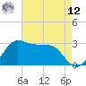 Sabine Bank Lighthouse tide chart for Monday, May 12, 2025
