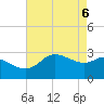 Sabine Bank Lighthouse tide chart for Tuesday, May 6, 2025