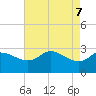 Sabine Bank Lighthouse tide chart for Wednesday, May 7, 2025