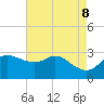 Sabine Bank Lighthouse tide chart for Thursday, May 8, 2025