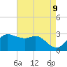 Sabine Bank Lighthouse tide chart for Friday, May 9, 2025
