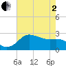 Sabine Bank Lighthouse tide chart for Monday, June 2, 2025