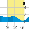Sabine Bank Lighthouse tide chart for Thursday, June 5, 2025