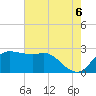 Sabine Bank Lighthouse tide chart for Friday, June 6, 2025