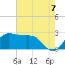 Sabine Bank Lighthouse tide chart for Saturday, June 7, 2025
