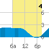 Sabine Bank Lighthouse tide chart for Friday, July 4, 2025