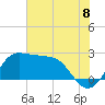 Sabine Bank Lighthouse tide chart for Tuesday, July 8, 2025