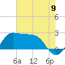 Sabine Bank Lighthouse tide chart for Wednesday, July 9, 2025