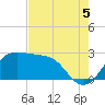 Sabine Bank Lighthouse tide chart for Tuesday, August 5, 2025