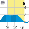 Sabine Bank Lighthouse tide chart for Saturday, August 9, 2025