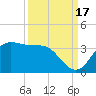 Sabine Bank Lighthouse tide chart for Wednesday, September 17, 2025