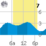 Sabine Bank Lighthouse tide chart for Sunday, September 7, 2025